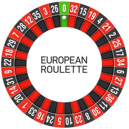 Roleta Europeia