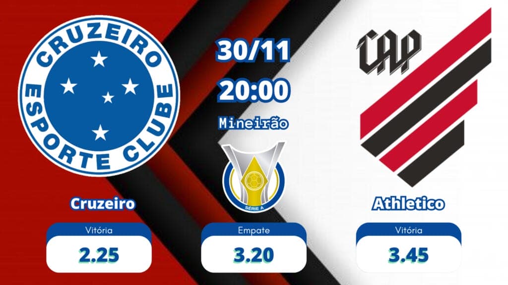 As odds Cruzeiro x Athletico PR estão 2.25 para o Cruzeiro, 3.45 para o Athletico PR e 3.20 para empate.