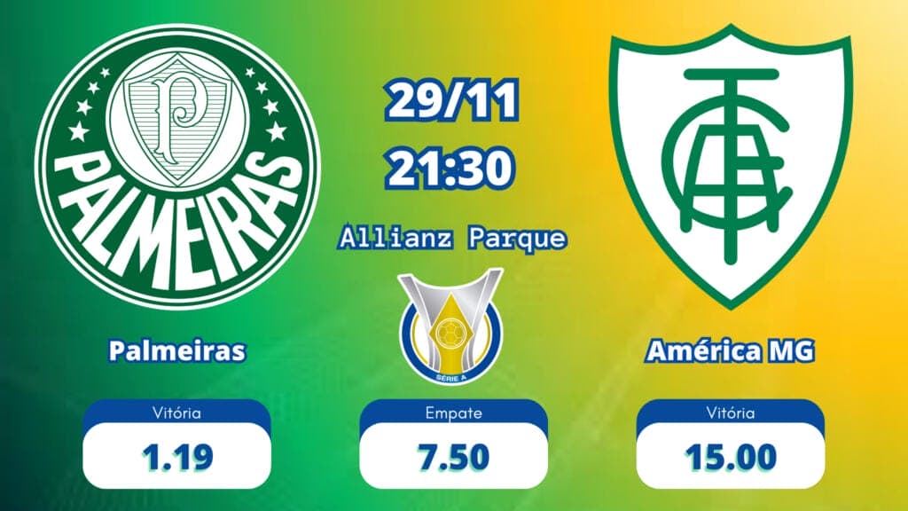 As odds Palmeiras x América MG estão com 1.19 para vitória do Palmeiras, 7.50 para empate e 15.00 para vitória do América MG.