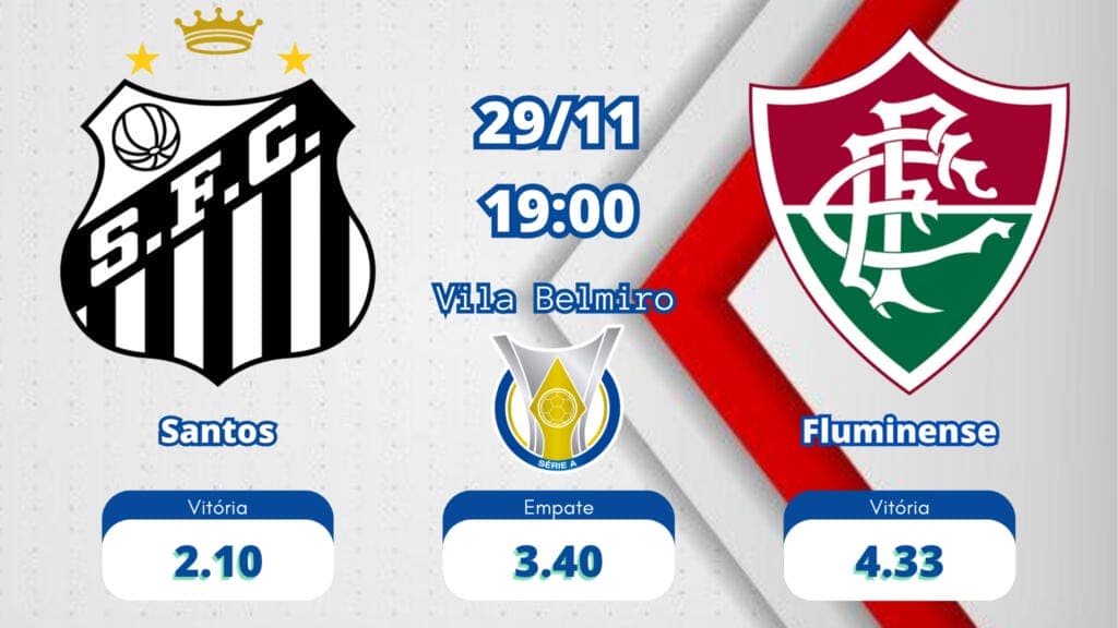 As odds Santos x Fluminense possuem 2.10 para o Santos, 4.33 para o Fluminense e 3.40 para empate.