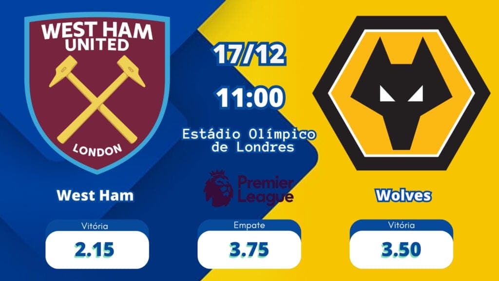 As odds West Ham x Wolves tem 2.15 para o West Ham, 3.50 para o Wolves e 3.75 para empate.