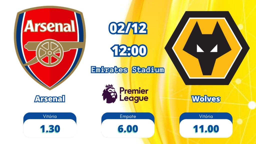 As odds Arsenal x Wolves são 1.30 para Arsenal, 11 para o Wolves e 6 para empate.