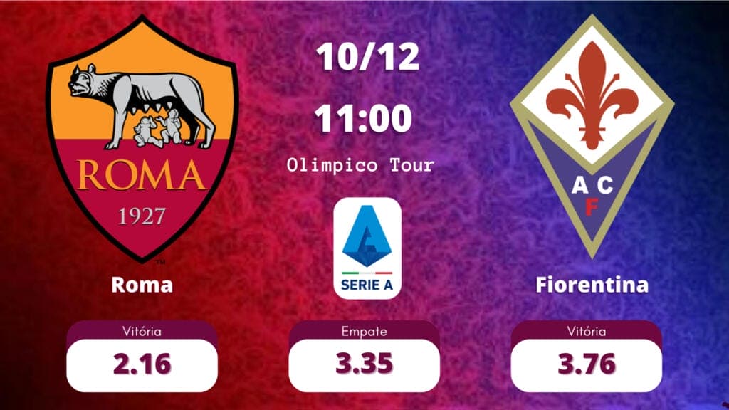 As oods Roma x Fiorentina tem 2.16 para a Roma, 3.76 para a Fiorentina e 3.35 para Empate.