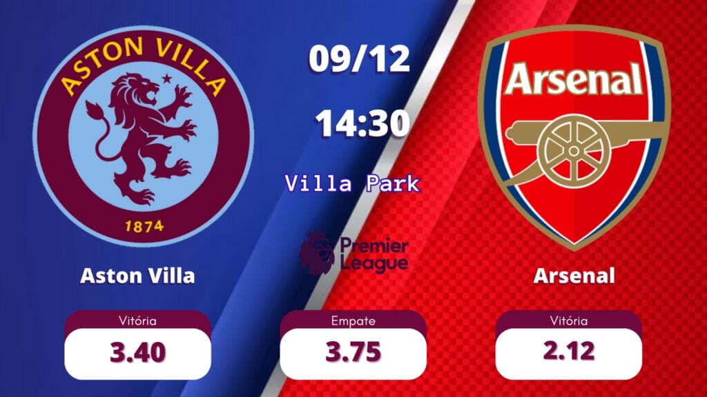 As odds Aston Villa x Arsenal são de 3.40 para o Aston Villa, 2.12 para o Arsenal e 3.75 para empate.