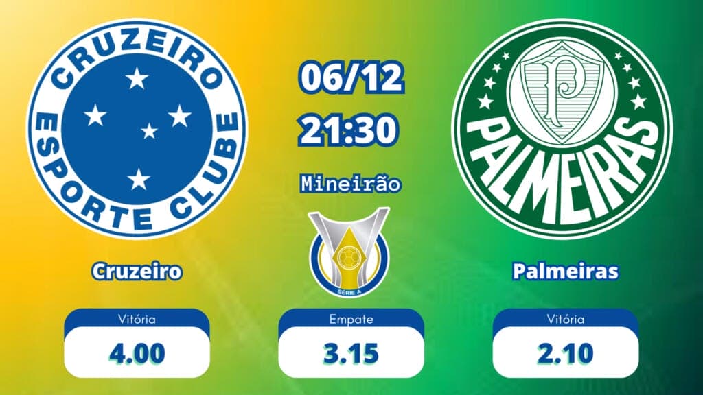 Para as odds Cruzeiro x Palmeiras, 4.00 para o Cruzeiro, 2.10 para o Palmeiras e 3.15 para empate.
