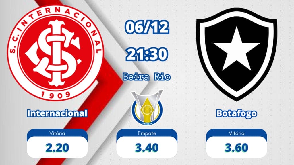 as odds Inter x Botafogo tem 2.20 para o Internacional, 3.60 para o Botafogo e 3.40 para empate.