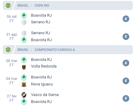 Nas últimas 5 partidas do Boavista, ocorreram 5 empates por diferentes competições.