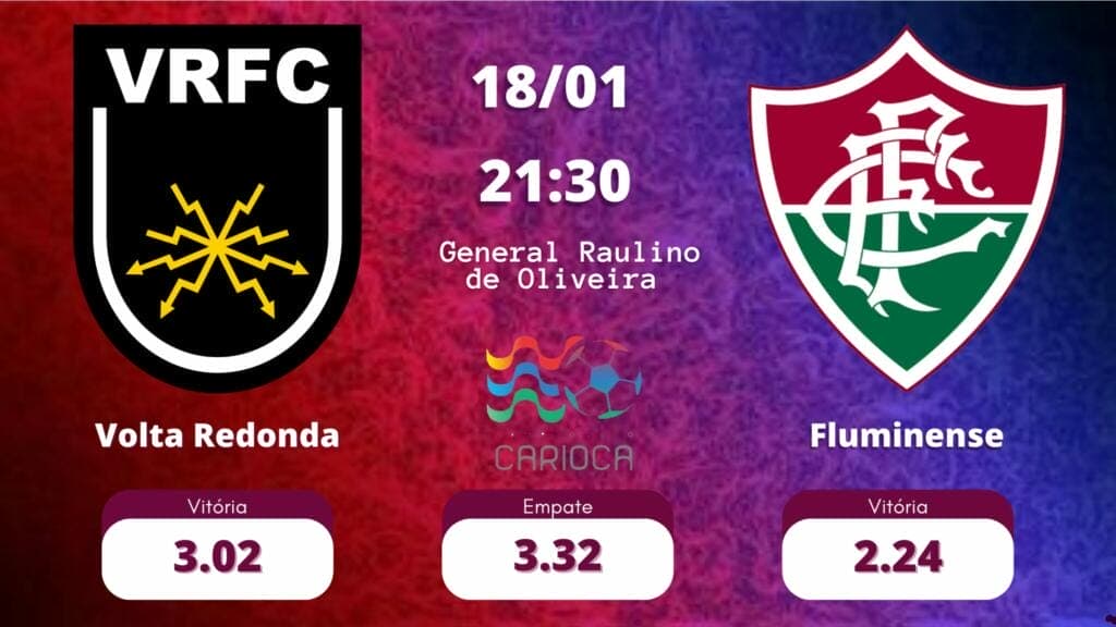 As odds Volta Redonda x Fluminense tem 3.02 para o Volta, 2.24 para o Fluminense e 3.32 para empate.