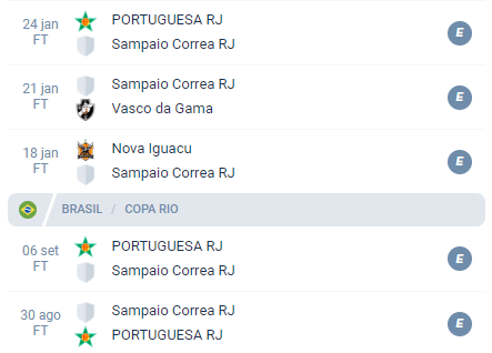 O Sampaio Correa alcançou 5 empates nos últimos jogos.