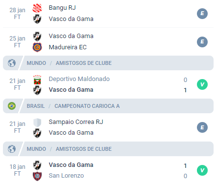 Nas últimas 5 partidas do Vasco, a equipe alcançou Empate, Empate, Vitória, Empate e Vitória.