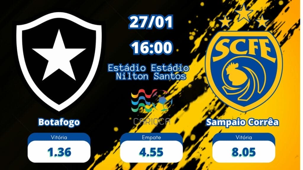 As oods Botafogo x Sampaio Correa tem 1.36 para o Botafogo, 8.05 para o Sampaio Correa e 4.55 para Empate.