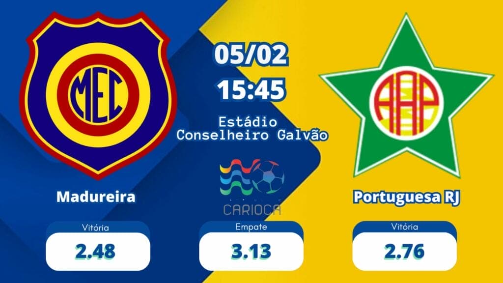 As odds Madureira x Portuguesa RJ tem 2.48 para o Madureira, 2.76 para a Portuguesa RJ e 3.13 para empate.
