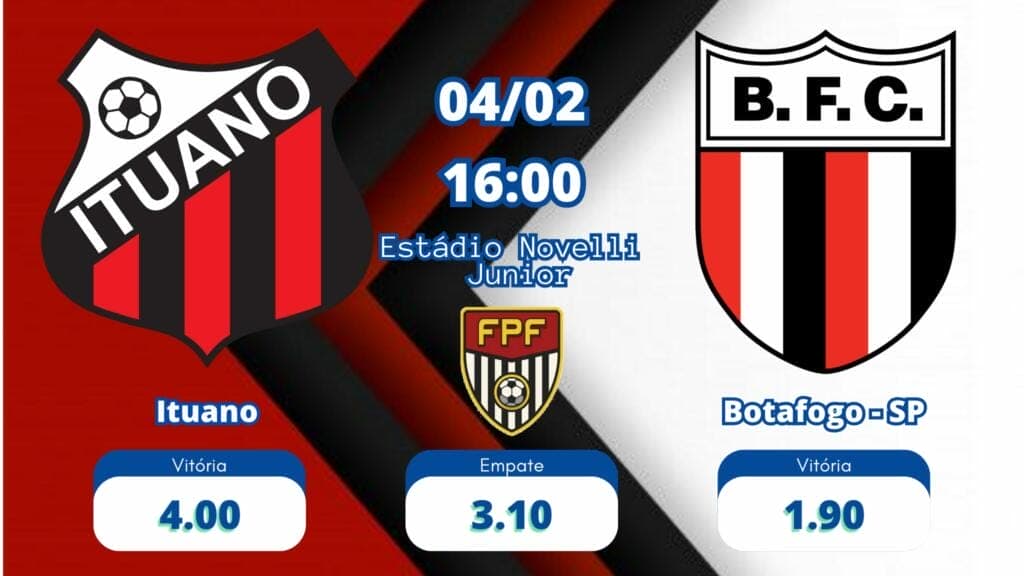As oods Ituano x Botafogo SP tem 4.00 para o Ituano, 1.90 para o Botafogo - SP e 3.10 para empate.